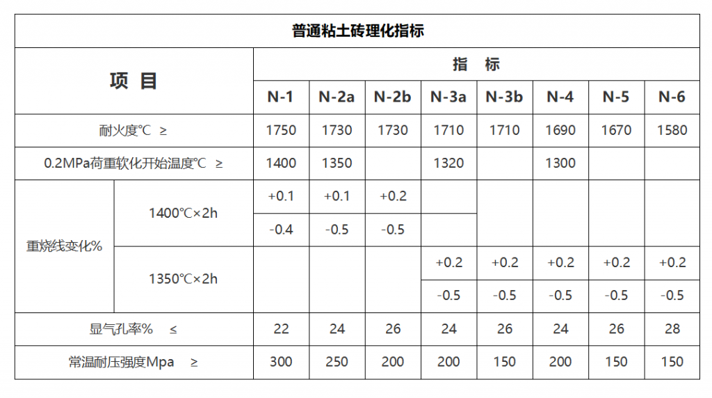 粘土磚的理化指標 粘土磚廠家_粘土磚理化指標_粘土磚價格